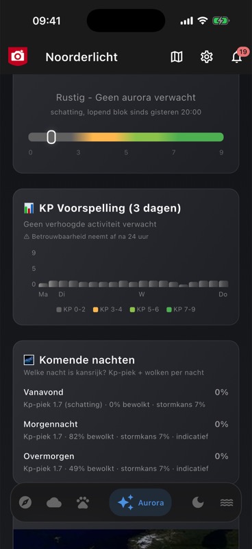 Aurora-tab met KP-index